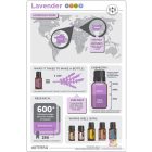 doTERRA Lavender - Levendula Esszenciális Olaj 15 ml