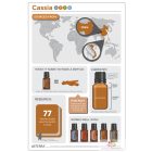 doTERRA Cassia- Kasszia Esszenciális Olaj 15 ml