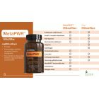 doTERRA MetaPWR™ Mito2Max™ Kapszula